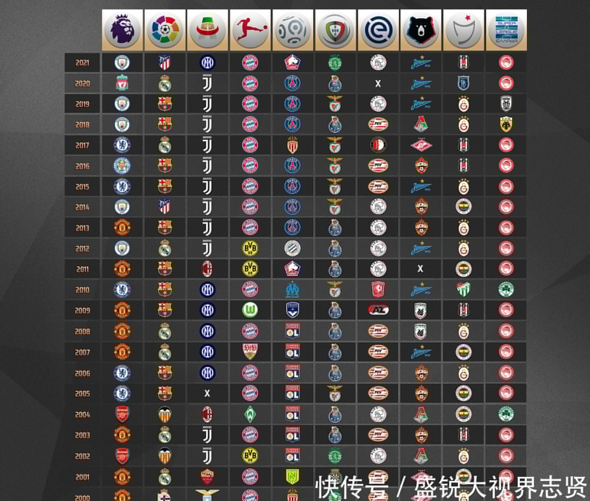 后它迅速